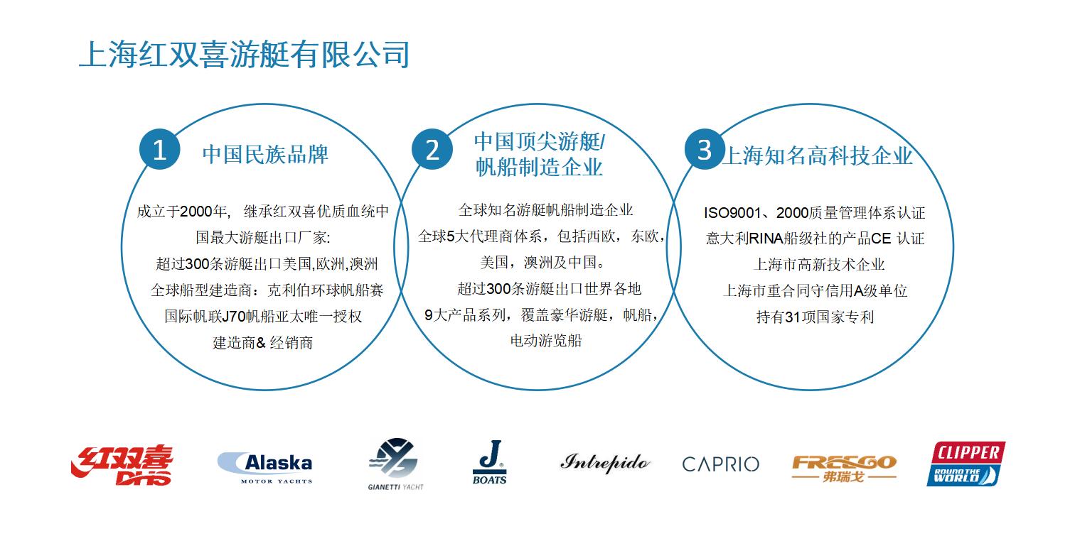 紅雙喜游艇公司介紹-2023_05.jpg